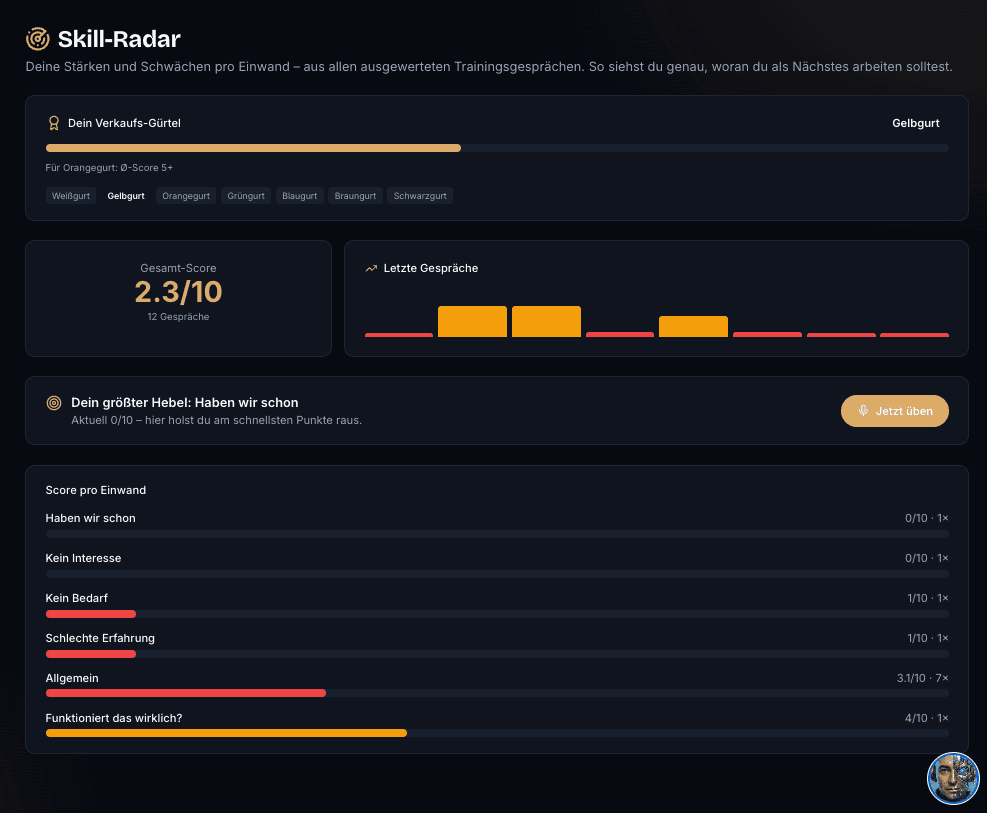 Sieh schwarz auf weiß, wo dein letztes Prozent liegt.